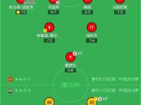 乐鱼体育登录-曼联客场平局，保持不败记录的简单介绍