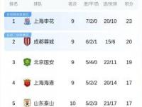 乐鱼体育 官方平台-国安客场迎战权健，争夺积分榜前三的简单介绍