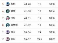 乐鱼真人体育娱乐-关于太阳遭遇三连败，雄鹿能否延续胜利？的信息