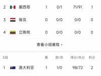 乐鱼体育登录-澳大利亚男篮夺得世界杯资格赛门票