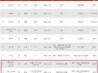 乐鱼体育全站-新疆广东官方公告：已联系哈雷尔吉伦沃特配合调查对兴奋