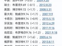 乐鱼体育app-法国田径运动员刷新个人记录