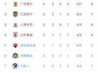 乐鱼体育全站-北京国安登顶等了六年再次中超夺冠还有多远？
