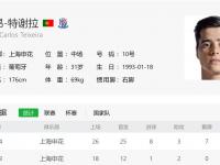 乐鱼真人体育娱乐-7月1日是申花第一外援莫雷诺生日像路易斯或特谢拉能追上他记录吗的简单介绍