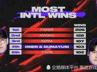 乐鱼体育全站-关于LPL石油杯保底4强？AL不到半个月，连续交手LCK前3强队的信息