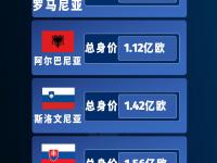 乐鱼体育登录-罗马尼亚迎战希腊，欧预赛冠军门路的简单介绍
