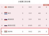 乐鱼真人体育娱乐-英格兰队输给匈牙利，欧洲杯资格遭受挑战