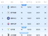 乐鱼体育app-国米逆袭夺胜，实力张扬再登积分榜前列的简单介绍