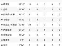 乐鱼体育全站-夏联综述：谢泼德低迷火箭输球萨尔8帽改写历史