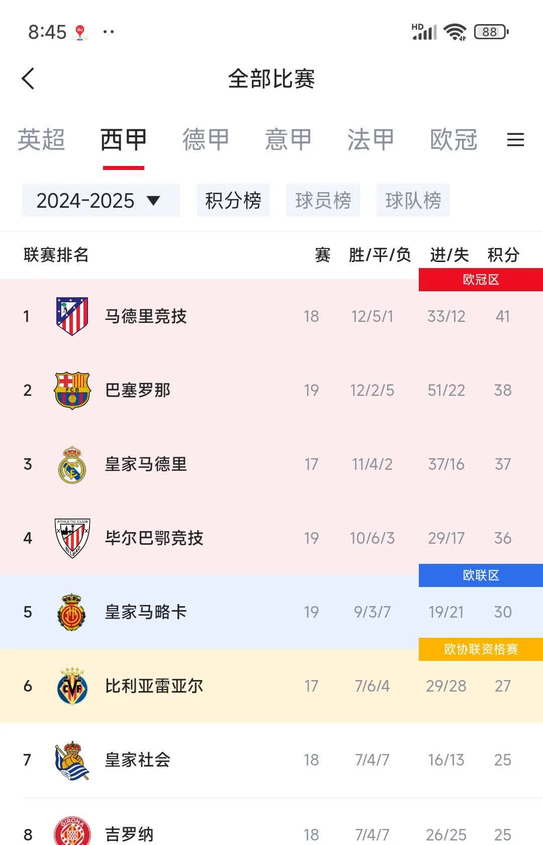 摩斯移梯队新晋法国联赛黑马，积分攀升