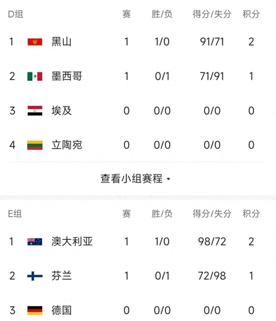 澳大利亚男篮夺得世界杯资格赛门票