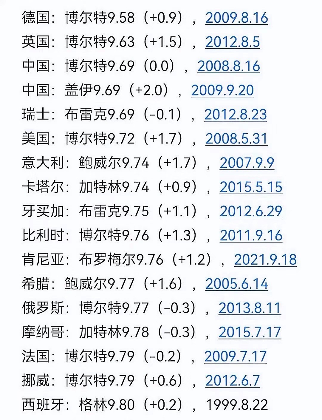 法国田径运动员刷新个人记录