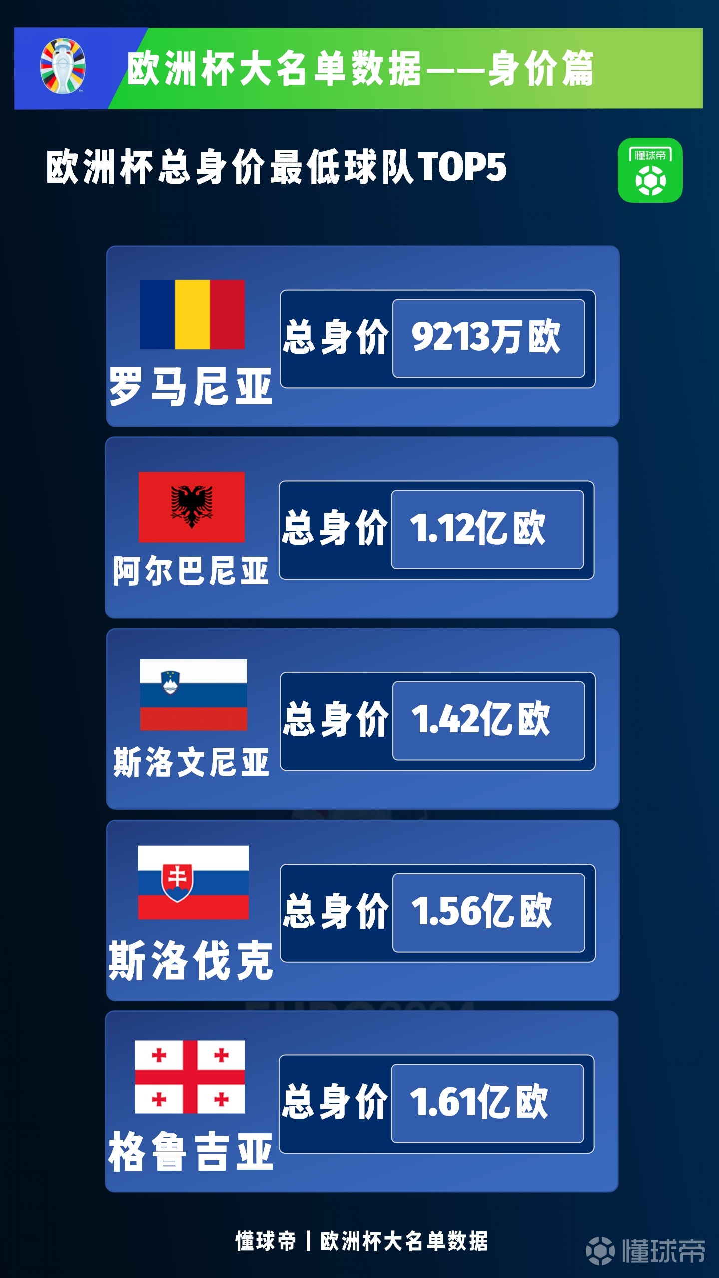 罗马尼亚迎战希腊，欧预赛冠军门路的简单介绍