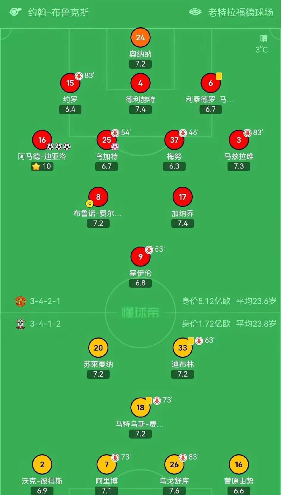 曼联客场平局，保持不败记录的简单介绍