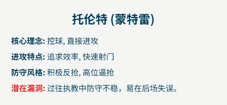 阿尔希拉尔替补席深度成优势，冲击世俱杯冠军的简单介绍