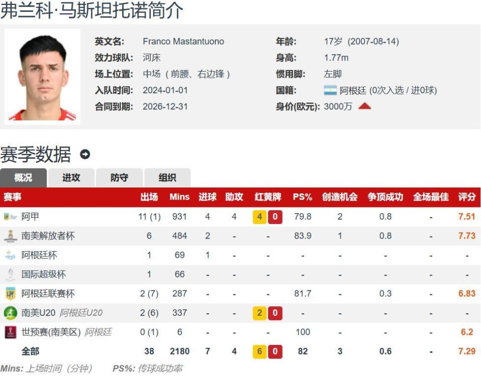 马斯坦托诺加盟皇马是巨大进步，能效力顶级球队很美好(皇马经典球衣)
