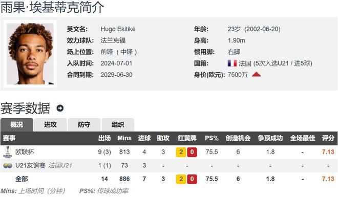 利物浦夏窗投入已近3亿英镑，埃基蒂克7900万欧加盟在即