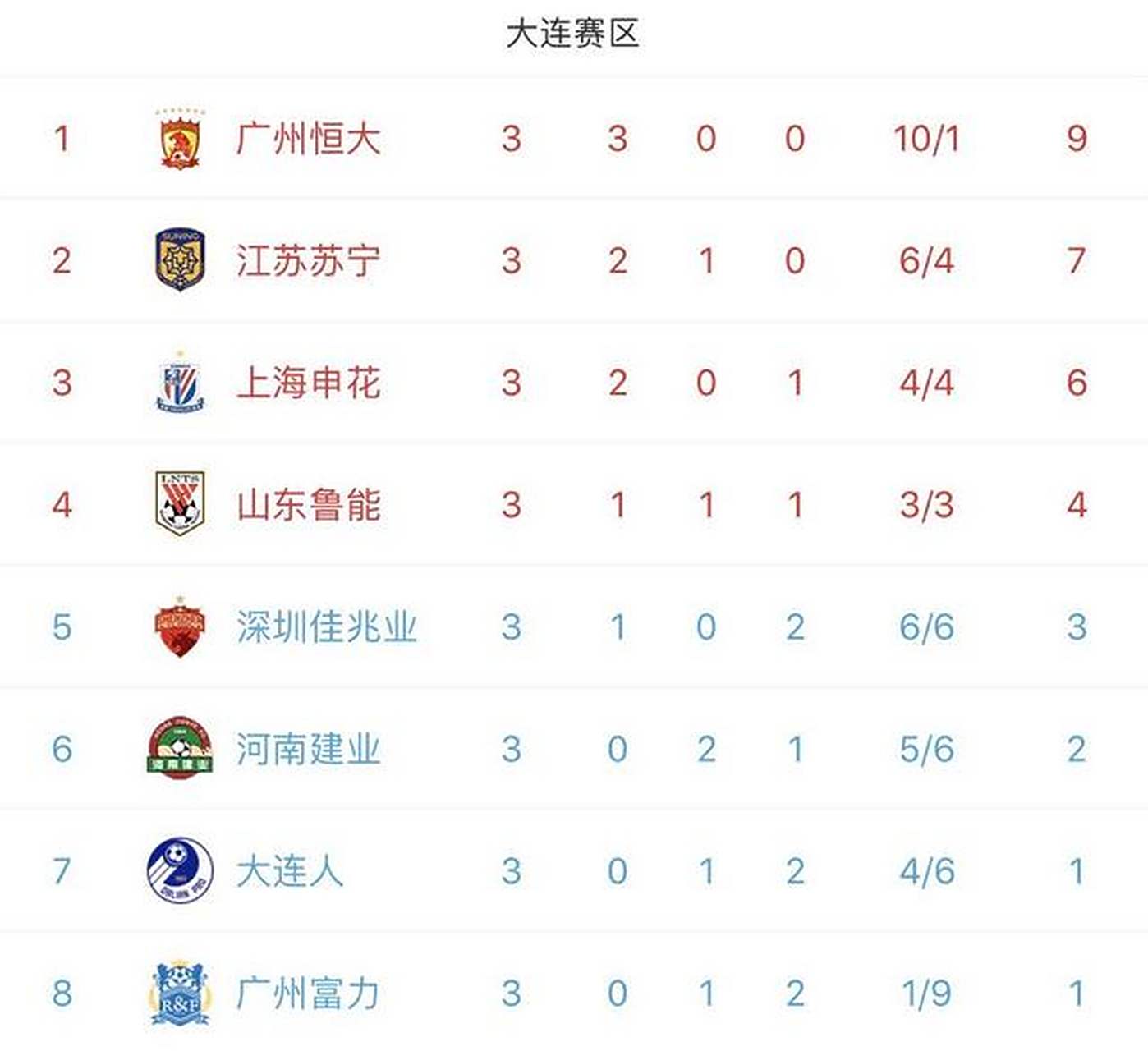 北京国安登顶等了六年再次中超夺冠还有多远？