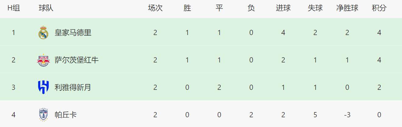卖1亿花1亿！利雅得胜利报价迪亚斯利物浦购皇马平替的简单介绍