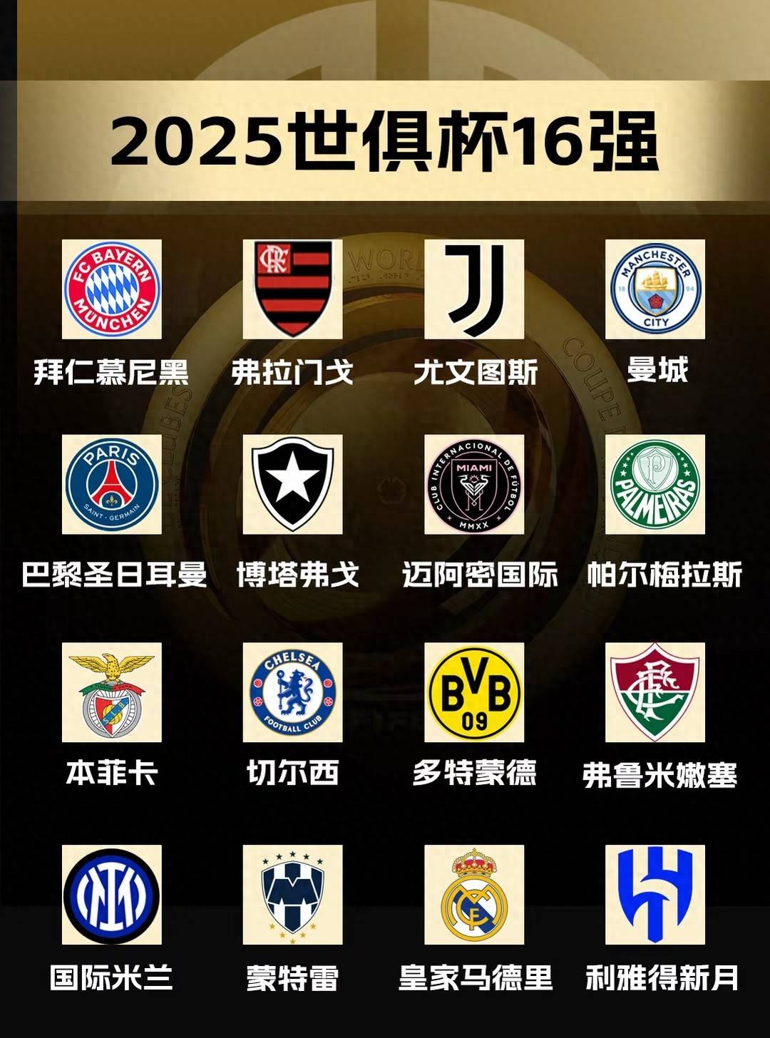 世俱杯6大联赛！世俱杯8强联赛：沙特1队德甲&巴甲2队英法西1队