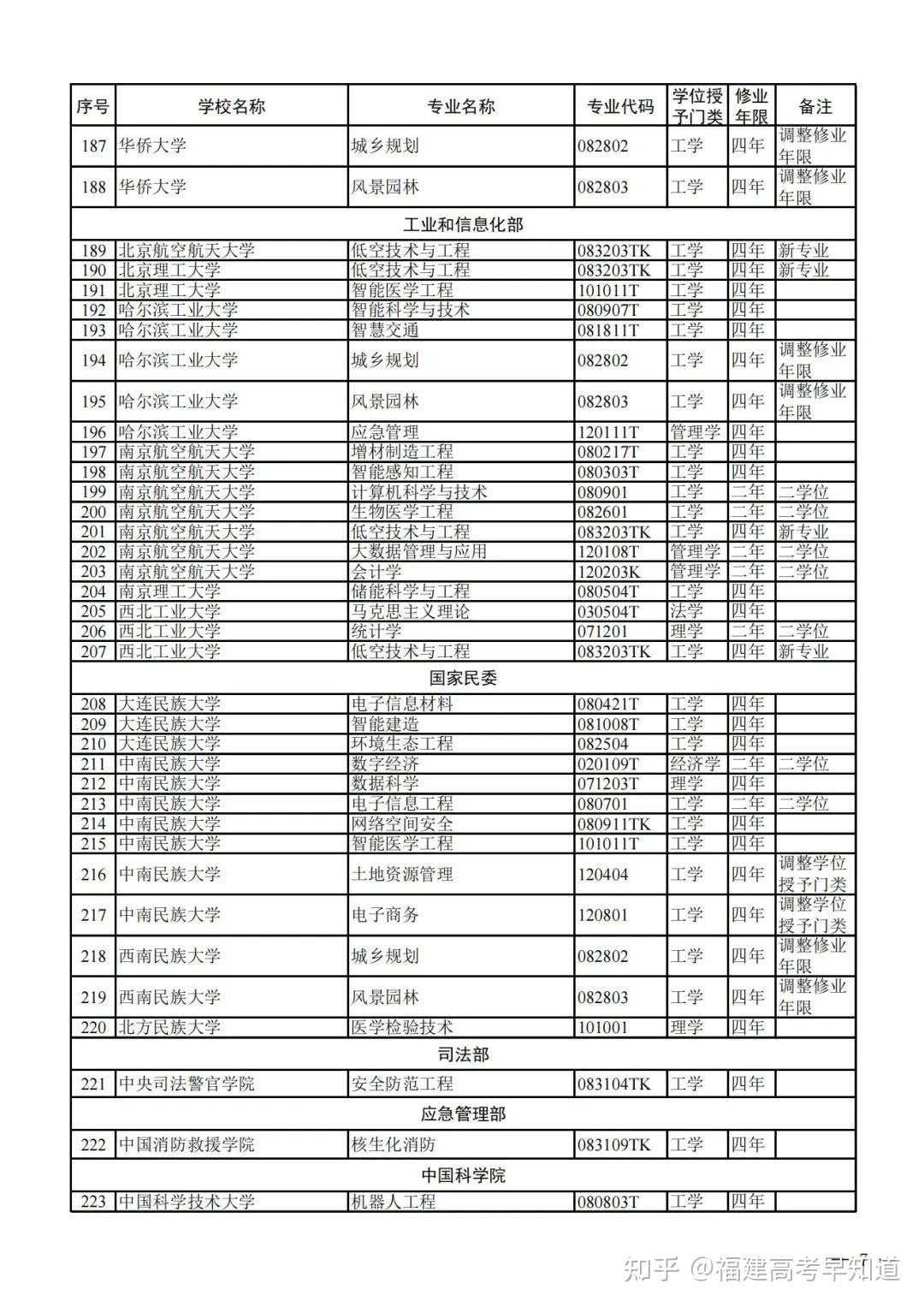 《反恐精英：全球攻势》2025年冬季赛参赛队伍名单公布
