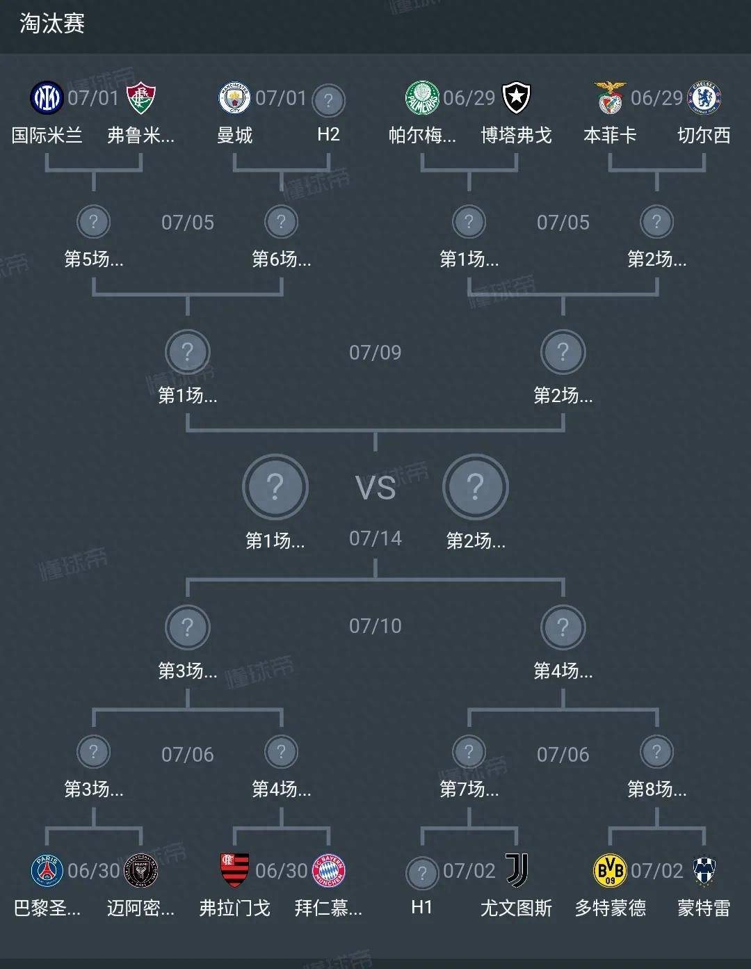 世俱杯，8强出炉！亚洲劲旅成大黑马，皇马、多的简单介绍