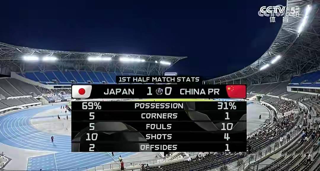关于热议国足0-2日本：态度能打高分差距太大没啥讨论价值的信息