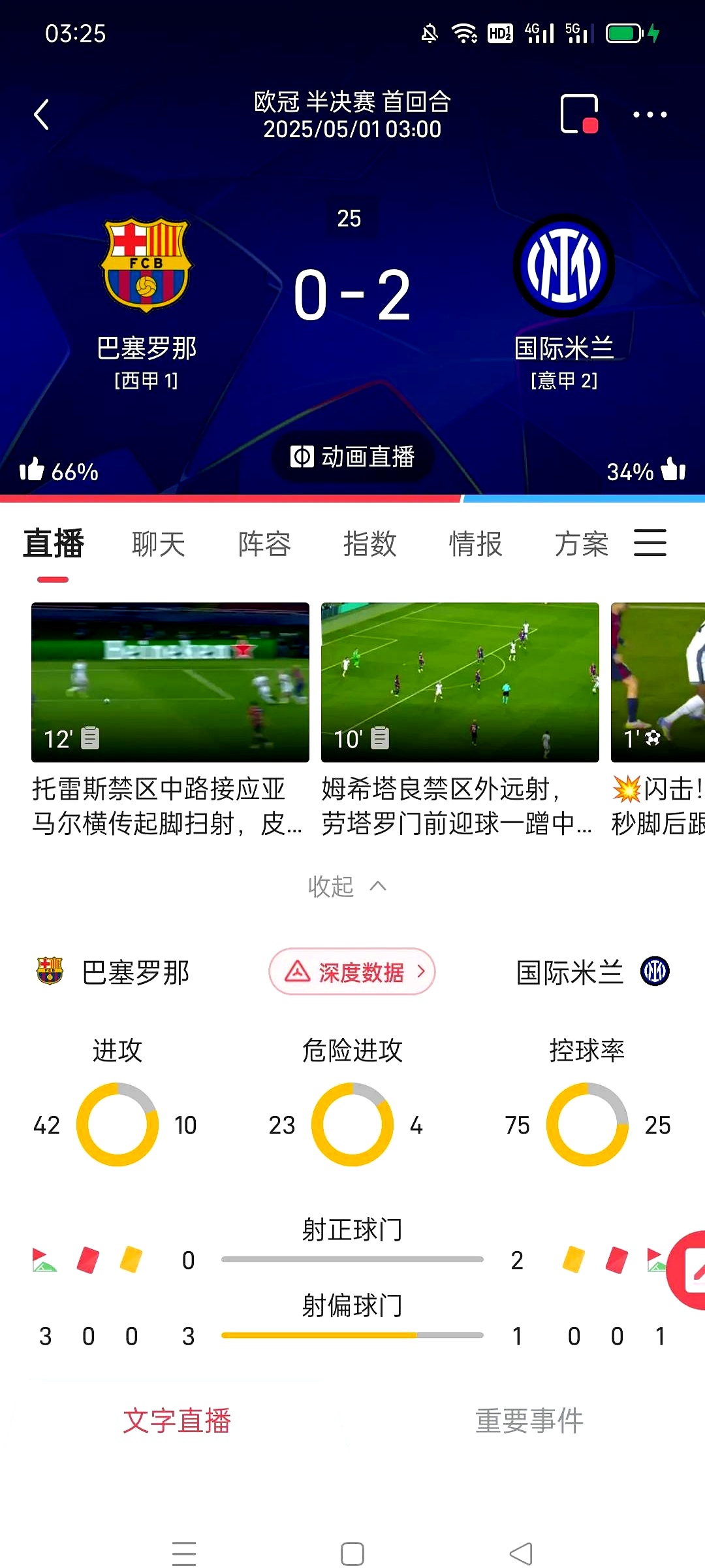 巴塞罗那被逼平，欧冠资格岌岌可危！