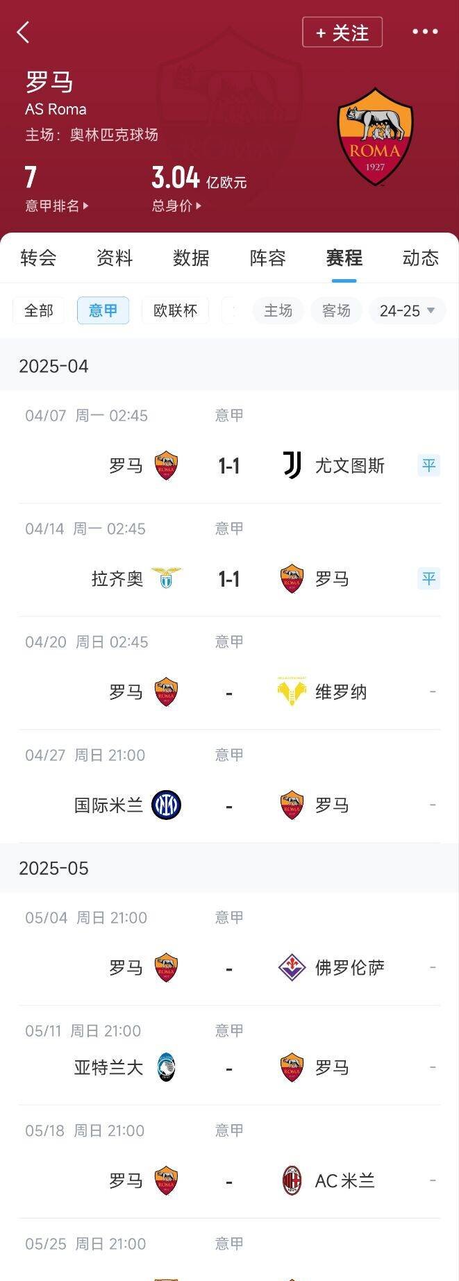 关于罗马主场获胜，稳固积分榜位置的信息