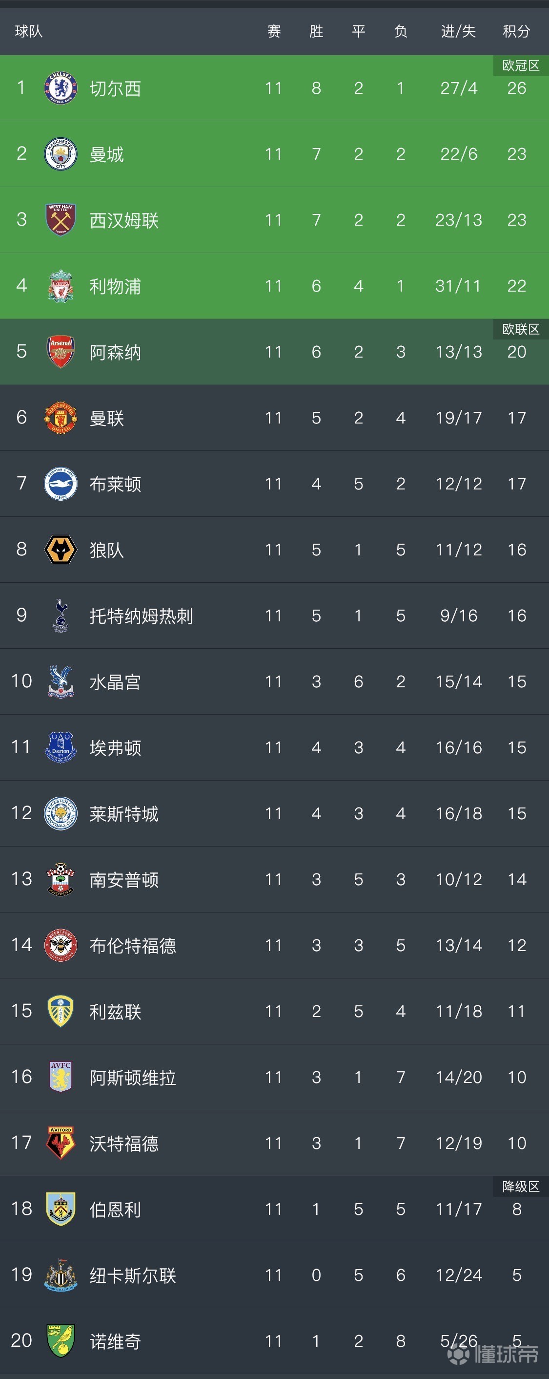 关于伯恩利继续领跑，积分榜稳居榜首的信息